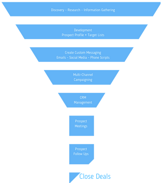 sales funnel