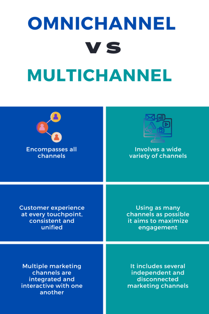 Omnichannel vs. Multichannel