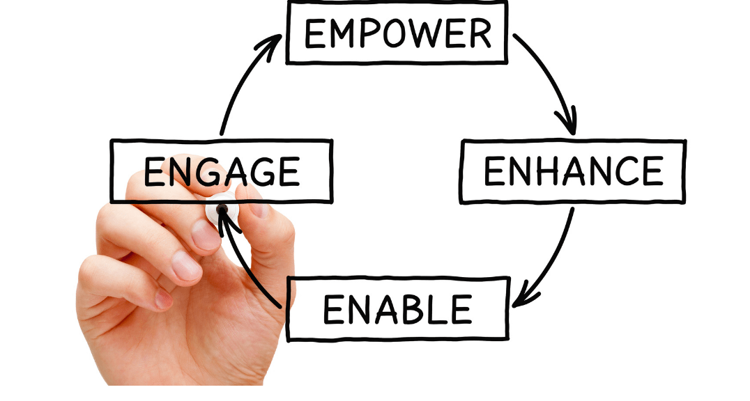 Beyond CX Measurement: 7 Elements of a Successful Customer Engagement Strategy